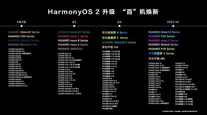 HarmonyOS“百”機煥新計劃 HarmonyOS“百”機煥新計劃