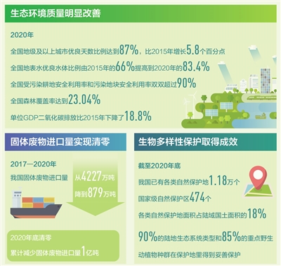 深入打好污染防治攻堅(jiān)戰(zhàn)，“減污、降碳、強(qiáng)生態(tài)”—— 建設(shè)人與自然和諧共生的美麗中國